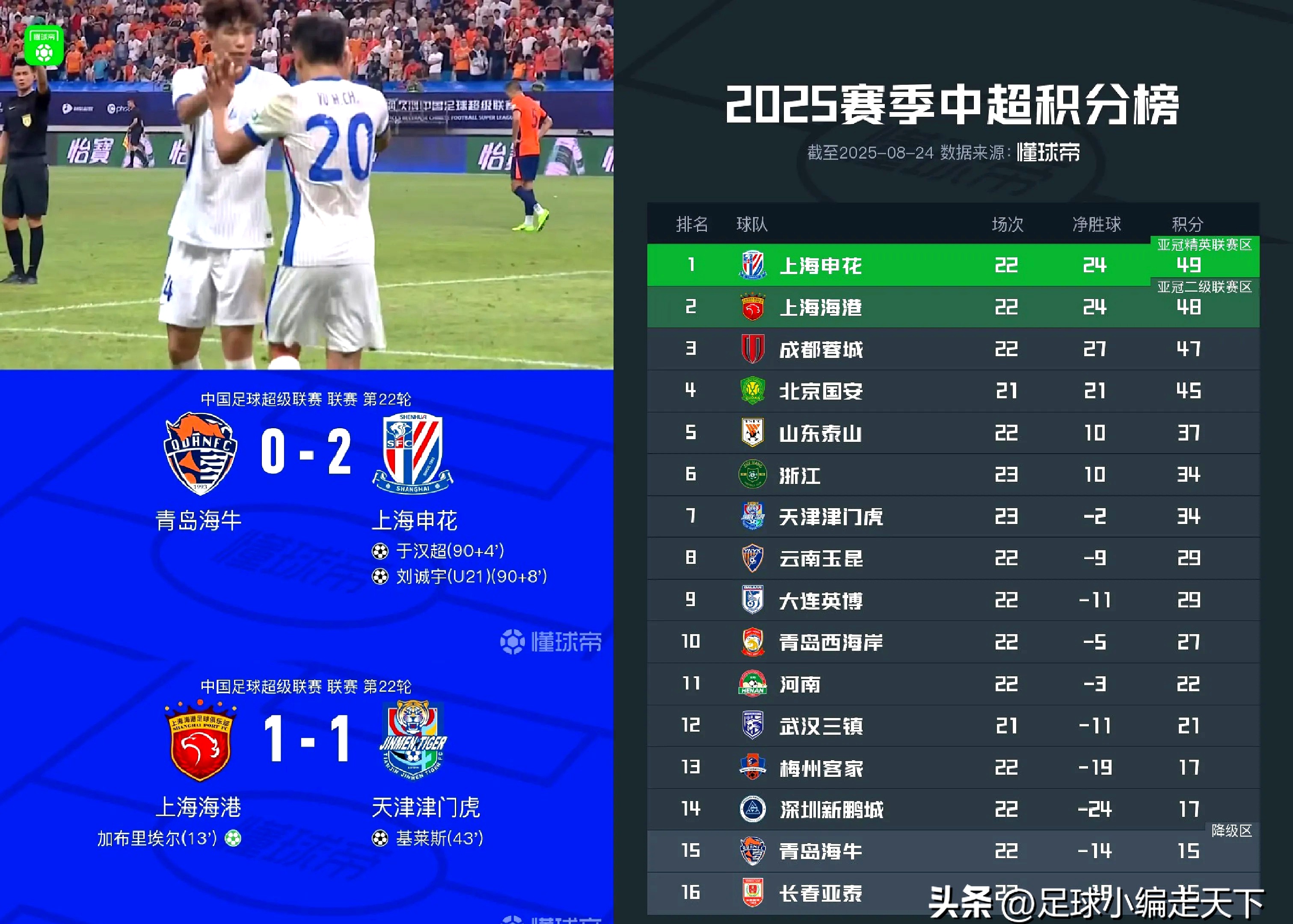 澳门新葡京官方网站-重磅！风云突变上海海港加时末段更衣室发声国际比赛日北京首钢调整名单以备欧超杯，瓦伦西亚遗憾出局备战欧联的简单介绍