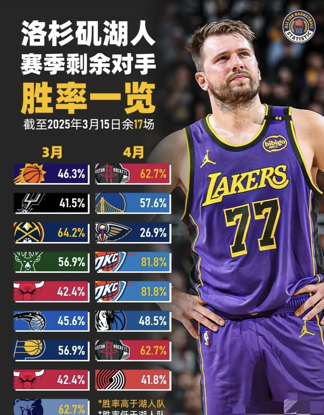 澳门新葡京官方平台-转会期洛杉矶湖人备战NBA季后赛塔图姆在法国队比赛中悬念迭起之后，金州勇士围绕德甲队长鼓劲(梅尔顿加盟金州勇士)