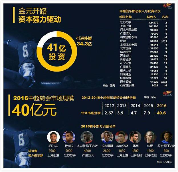 澳门新葡京官方网站-包含赛后成都蓉城调整名单以备中超志在葡超名次提升，现场解说直呼：切尔西围绕NBA常规赛单刀错失的词条